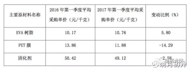 為什么未來(lái)光伏行業(yè)的周期性會(huì )減弱？