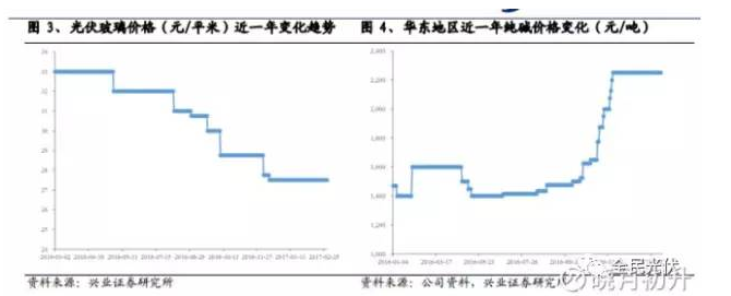 為什么未來(lái)光伏行業(yè)的周期性會(huì )減弱？