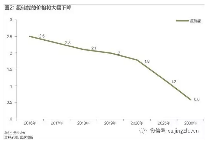 風(fēng)光電價(jià)加速下降，新能源時(shí)代加速到來(lái)