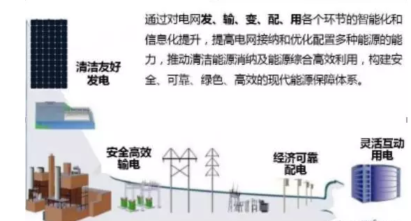 雄安新區年用電量預測超830億千瓦時(shí)，太陽(yáng)能發(fā)電保障新區電力供應