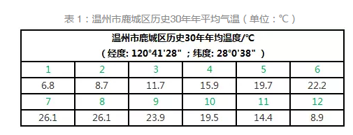 通過(guò)數據解析浙江省分布式發(fā)展潛力