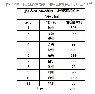 通過(guò)數據解析浙江省分布式發(fā)展潛力