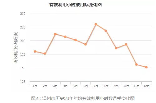 通過(guò)數據解析浙江省分布式發(fā)展潛力