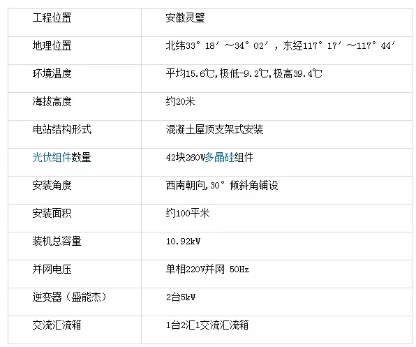 農村戶(hù)用光伏發(fā)電站典型案例分享