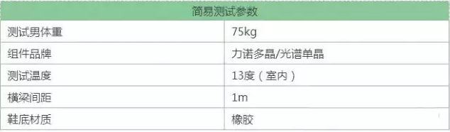 一腳下去2000塊 你還會(huì )踩踏組件么？