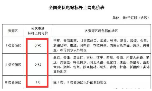 為啥說(shuō) 光伏電站要裝就一定要現在就裝？