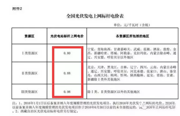 為啥說(shuō) 光伏電站要裝就一定要現在就裝？