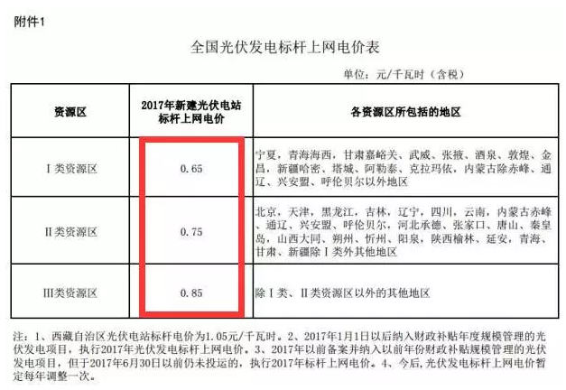 為啥說(shuō) 光伏電站要裝就一定要現在就裝？