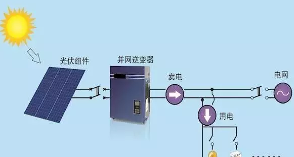 光伏逆變器維修不要粗心大意！否則隱患會(huì )出現在你身上