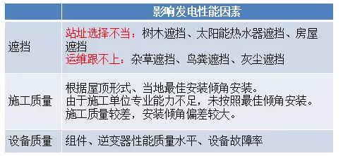 未來(lái)三年村級光伏扶貧規?；驅⒁徊⑾逻_——中國光伏扶貧發(fā)展的現狀與走向