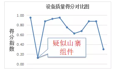 未來(lái)三年村級光伏扶貧規?；驅⒁徊⑾逻_——中國光伏扶貧發(fā)展的現狀與走向