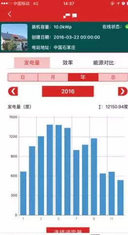 南北方建光伏電站，發(fā)電量差多少？