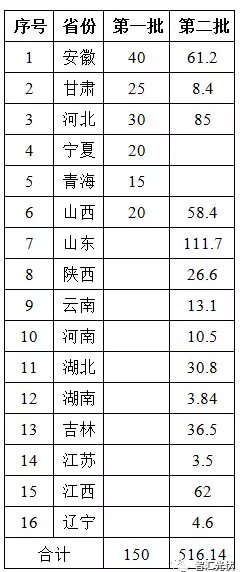 對部分光伏扶貧項目補貼發(fā)放的擔憂(yōu)