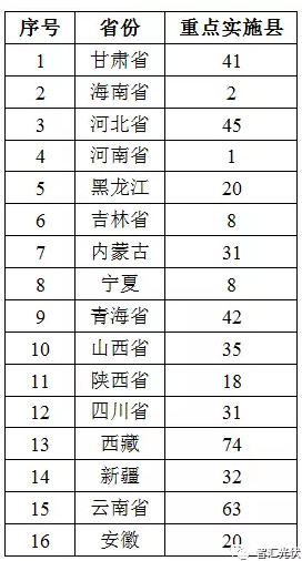 對部分光伏扶貧項目補貼發(fā)放的擔憂(yōu)