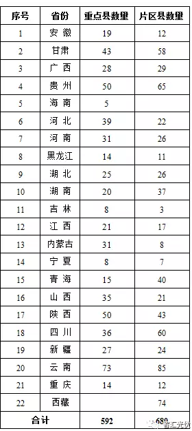 對部分光伏扶貧項目補貼發(fā)放的擔憂(yōu)