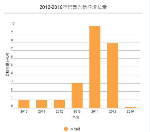 中國光伏產(chǎn)業(yè)的成功能否復制？
