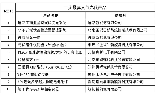 2017中國太陽(yáng)能光伏在線(xiàn)展會(huì )圓滿(mǎn)落幕 砥礪前行再創(chuàng  )佳績(jì)