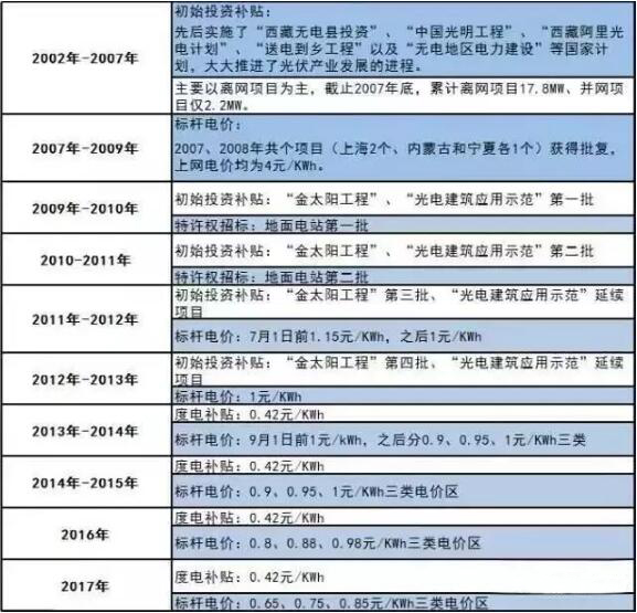 賺錢(qián)又環(huán)保的屋頂光伏 或像家電一樣進(jìn)入千家萬(wàn)戶(hù)
