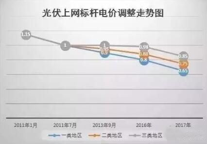 賺錢(qián)又環(huán)保的屋頂光伏 或像家電一樣進(jìn)入千家萬(wàn)戶(hù)