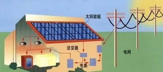 質(zhì)保保25年？你的光伏組件行嗎？該如何選擇？