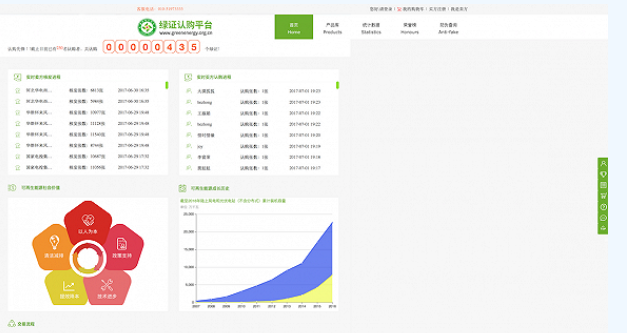 能源局正式啟動(dòng)綠證認購 光伏綠證“零”公開(kāi)掛牌出售