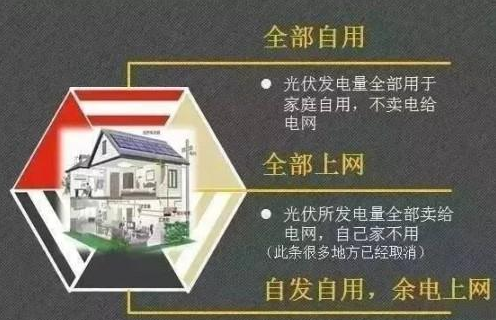 19個(gè)你最想問(wèn)的光伏問(wèn)題！
