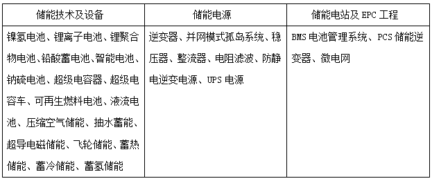 2017 分布式光伏+儲能技術(shù)應用研討會(huì )活動(dòng)通知