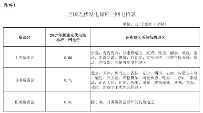 光伏補貼怎么來(lái)的？多久會(huì )取消？補貼價(jià)格會(huì )有變化么