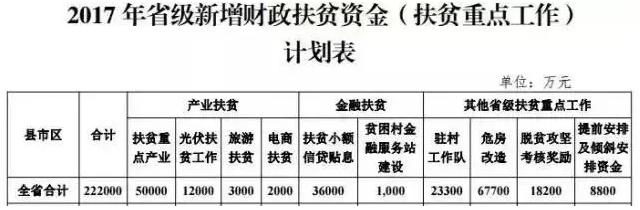 湖南鄉親們福利來(lái)了！1.2億元將投入光伏扶貧！