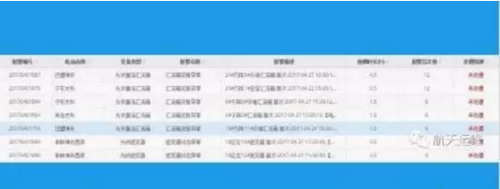 馬云的無(wú)人值守 電站運維早就有