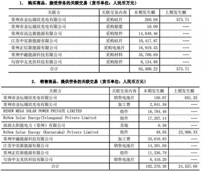 戴帽、摘帽再戴帽，*ST海潤光伏如何是好？