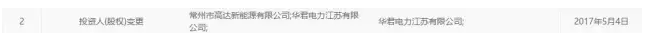 戴帽、摘帽再戴帽，*ST海潤光伏如何是好？