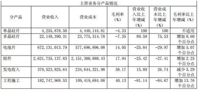 戴帽、摘帽再戴帽，*ST海潤光伏如何是好？