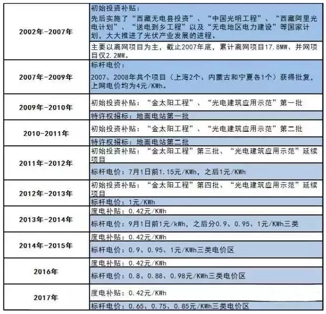 光伏讓你躺著(zhù)賺錢(qián)，準備好了嗎？