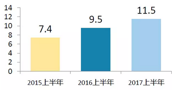 上半年光伏行業(yè)發(fā)展回顧 &下半年供需情況預測-中國光伏行業(yè)協(xié)會(huì )秘書(shū)長(cháng)王勃華