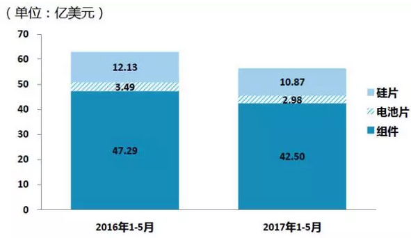上半年光伏行業(yè)發(fā)展回顧 &下半年供需情況預測-中國光伏行業(yè)協(xié)會(huì )秘書(shū)長(cháng)王勃華