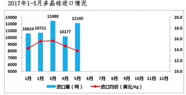 上半年光伏行業(yè)發(fā)展回顧 &下半年供需情況預測-中國光伏行業(yè)協(xié)會(huì )秘書(shū)長(cháng)王勃華