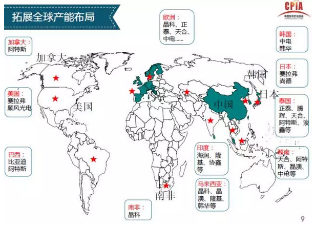 上半年光伏行業(yè)發(fā)展回顧 &下半年供需情況預測-中國光伏行業(yè)協(xié)會(huì )秘書(shū)長(cháng)王勃華