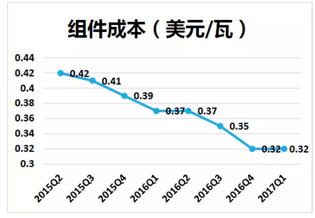 上半年光伏行業(yè)發(fā)展回顧 &下半年供需情況預測-中國光伏行業(yè)協(xié)會(huì )秘書(shū)長(cháng)王勃華