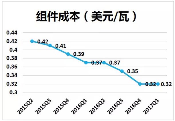 上半年光伏行業(yè)發(fā)展回顧 &下半年供需情況預測-中國光伏行業(yè)協(xié)會(huì )秘書(shū)長(cháng)王勃華