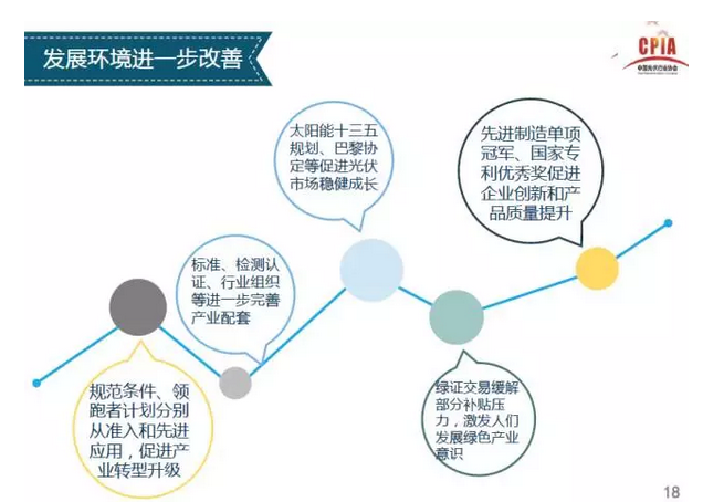 上半年光伏行業(yè)發(fā)展回顧 &下半年供需情況預測-中國光伏行業(yè)協(xié)會(huì )秘書(shū)長(cháng)王勃華