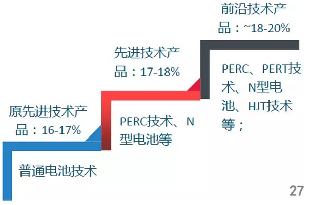 上半年光伏行業(yè)發(fā)展回顧 &下半年供需情況預測-中國光伏行業(yè)協(xié)會(huì )秘書(shū)長(cháng)王勃華