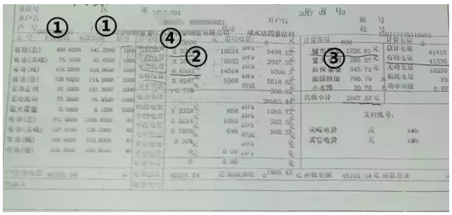 自發(fā)自用模式下用戶(hù)側電價(jià)如何測算？