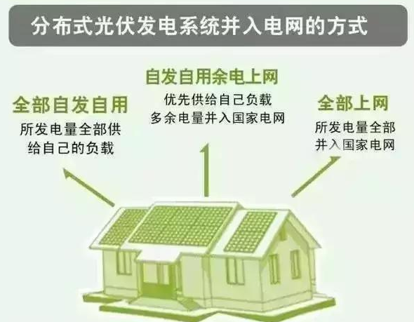 我叫分布式光伏發(fā)電，這是我的簡(jiǎn)歷