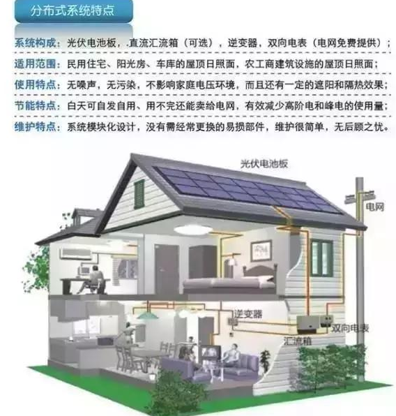 我叫分布式光伏發(fā)電，這是我的簡(jiǎn)歷