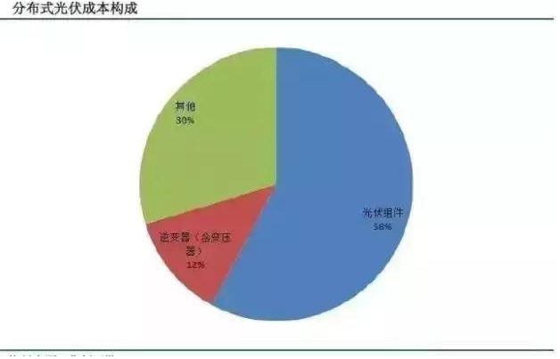 我叫分布式光伏發(fā)電，這是我的簡(jiǎn)歷