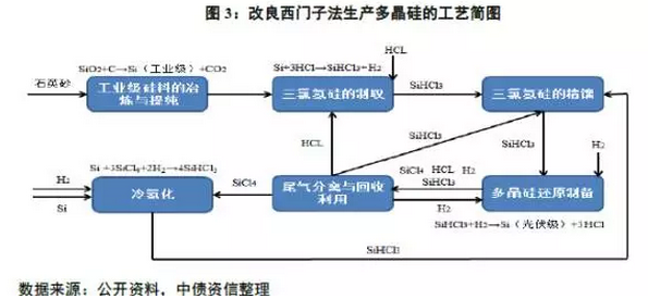多晶硅價(jià)格沒(méi)有最低，可以更低？