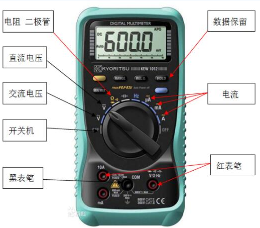 光伏安裝者必備電工知識--測量?jì)x器
