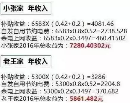 同樣裝個(gè)屋頂光伏電站，為啥我家花了4萬(wàn)，他家卻只用了2.5萬(wàn)？