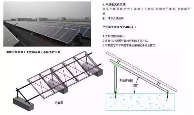 同樣裝個(gè)屋頂光伏電站，為啥我家花了4萬(wàn)，他家卻只用了2.5萬(wàn)？
